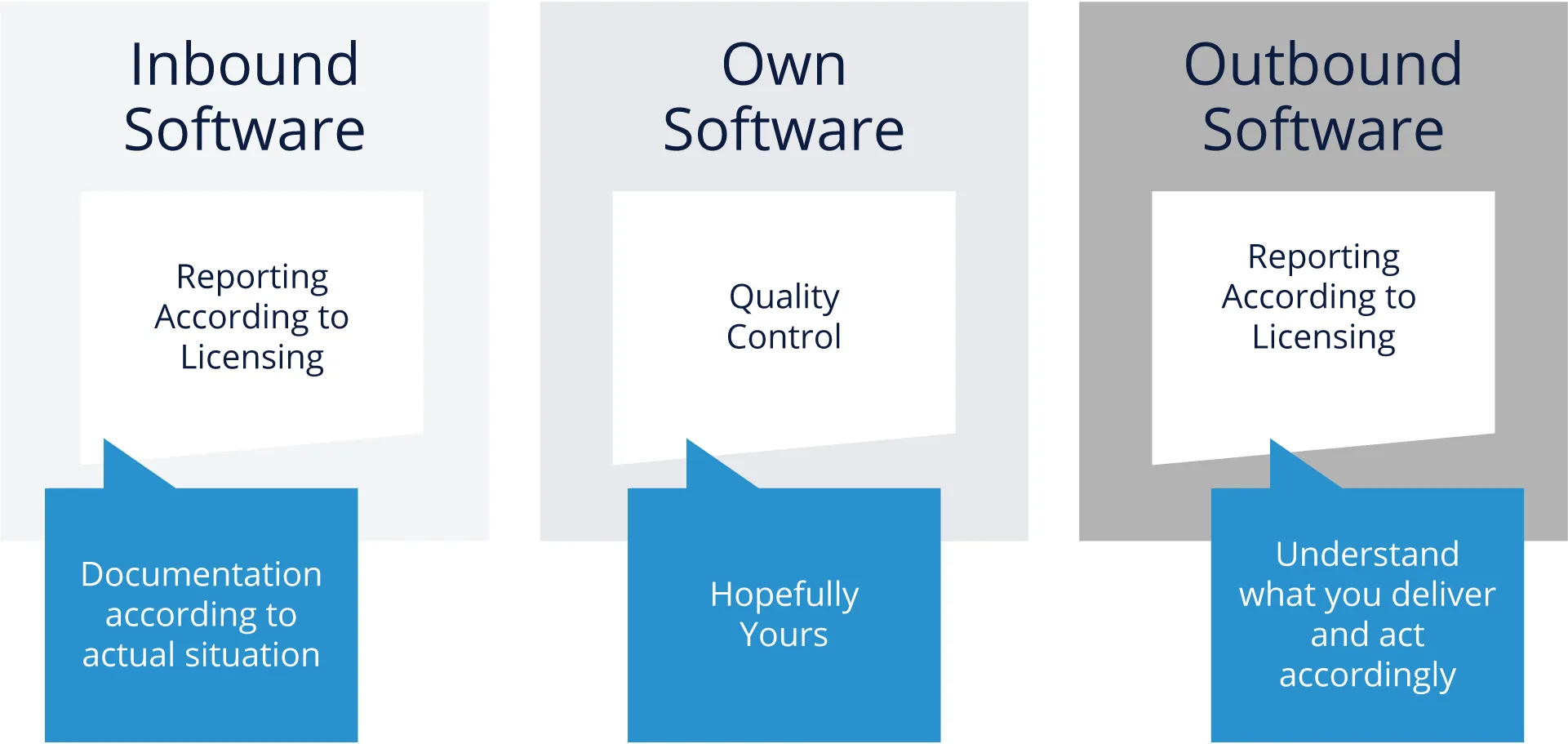 Compliance Tooling