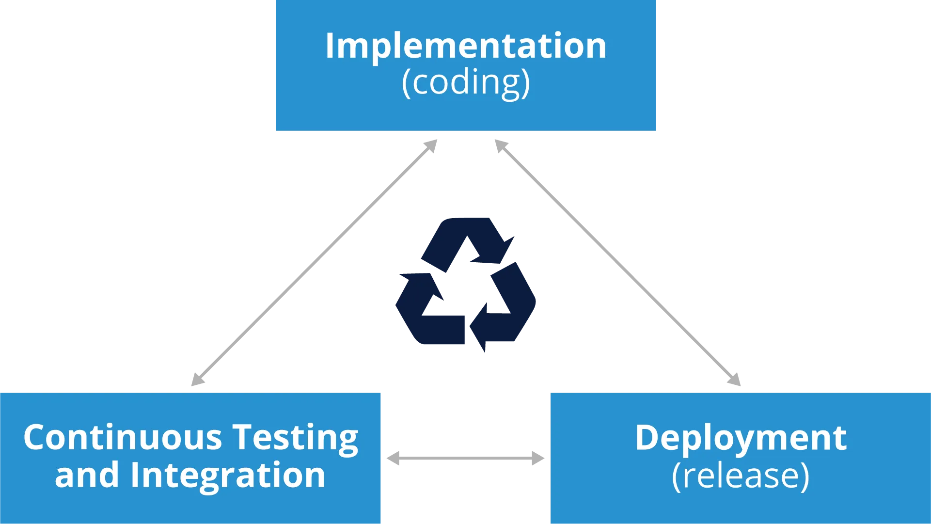 continuous-integration