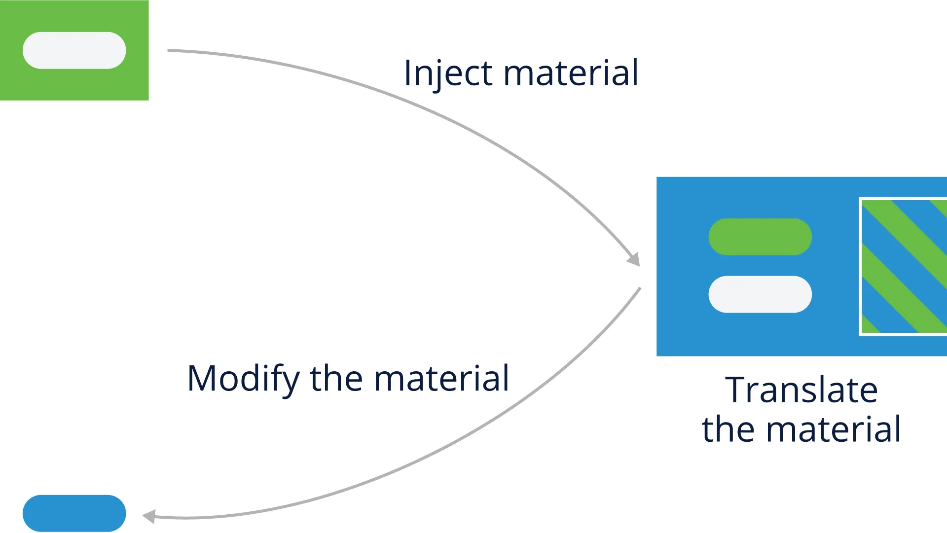 Inject into Output