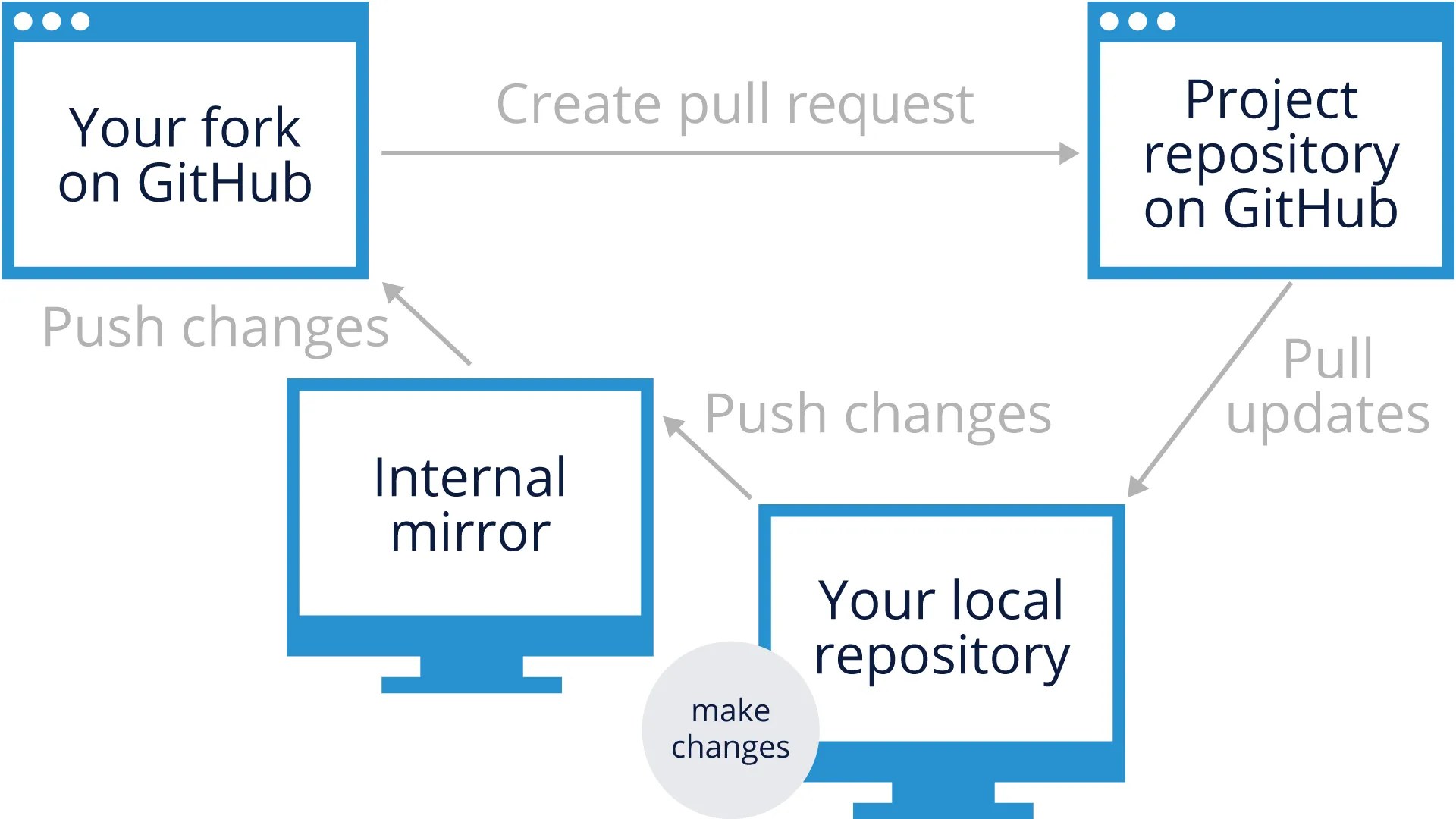 Internal Mirror