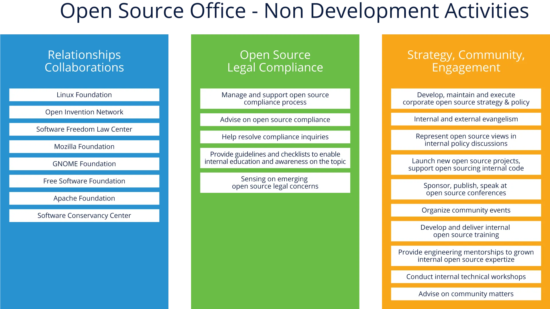 OSPO Structure