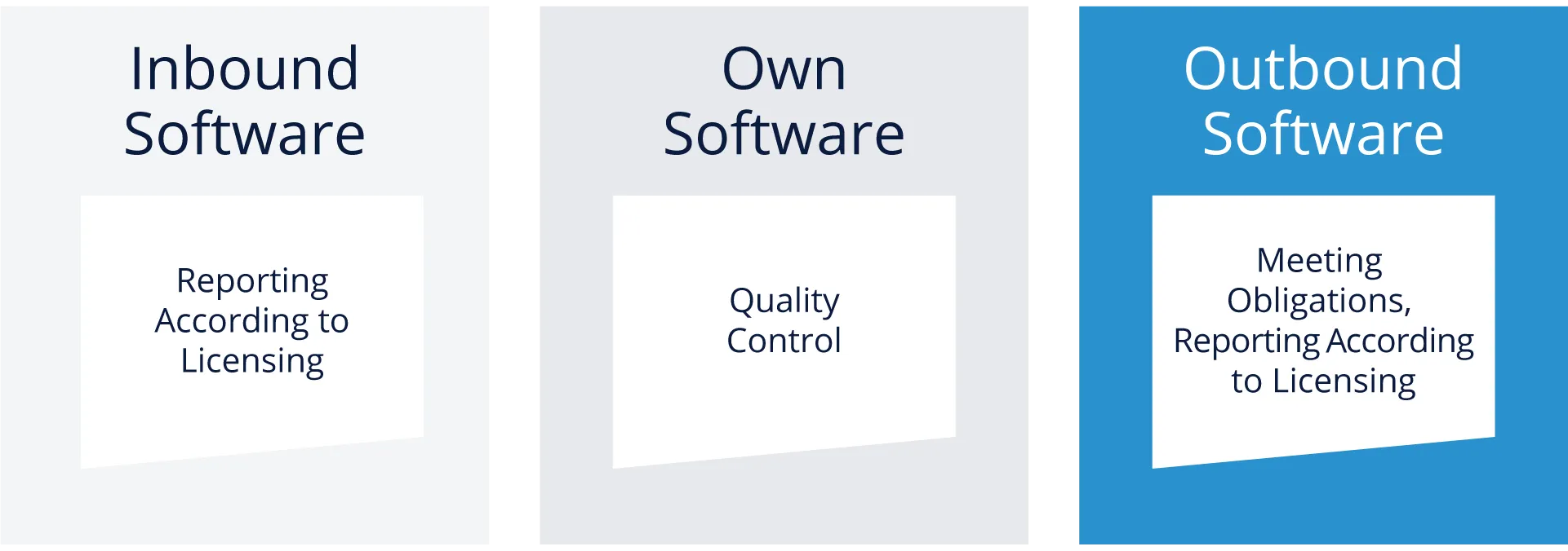 Outbound Software