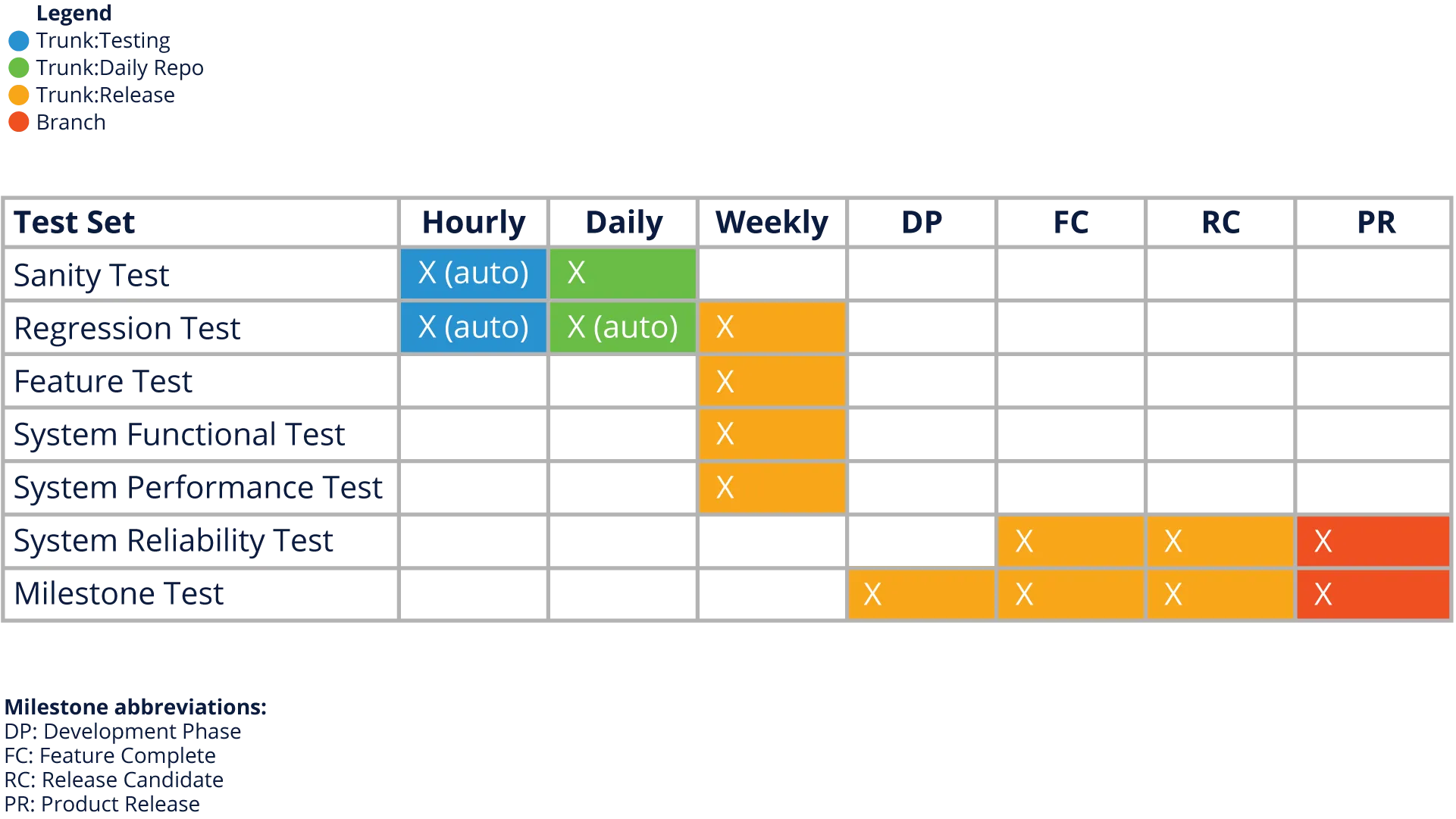 overlapping-release-cycles