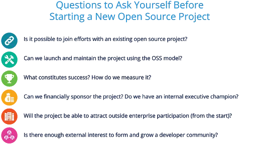 Questions to Ask Before Open Sourcing Project