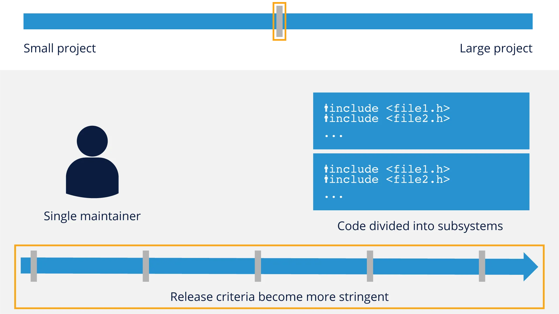 release-criteria-become-more-stringent