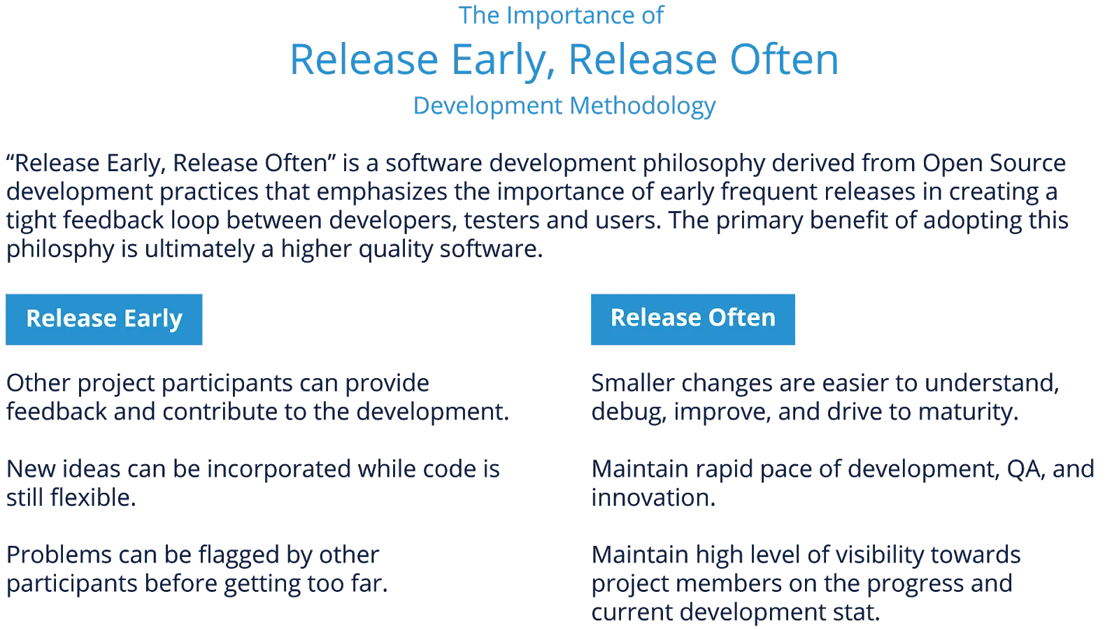 Release Early Release Often