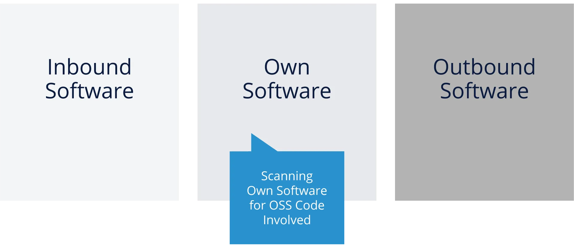 Source Code Scanning